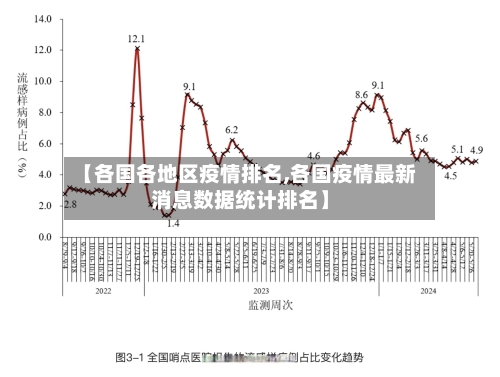 【各国各地区疫情排名,各国疫情最新消息数据统计排名】