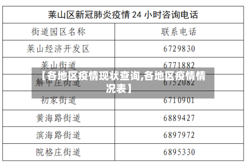 【各地区疫情现状查询,各地区疫情情况表】