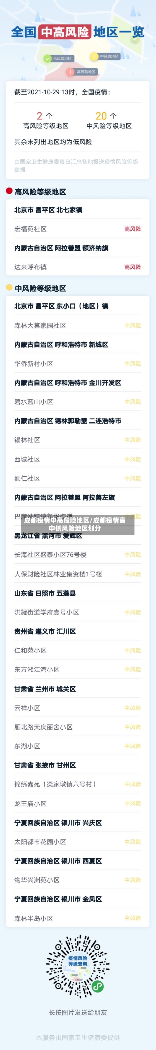 成都疫情中高危险地区/成都疫情高中低风险地区划分