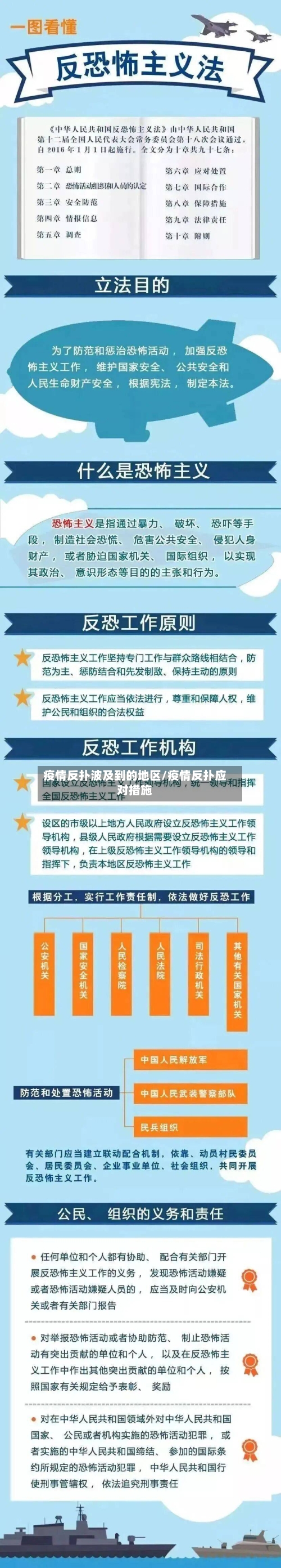 疫情反扑波及到的地区/疫情反扑应对措施-第2张图片