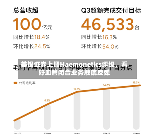 美银证券上调Haemonetics评级，看好血管闭合业务触底反弹