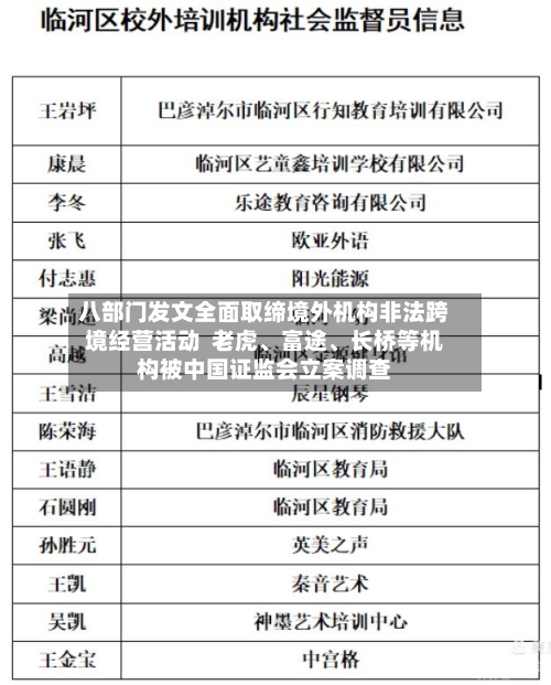 八部门发文全面取缔境外机构非法跨境经营活动  老虎	、富途、长桥等机构被中国证监会立案调查-第2张图片