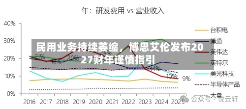 民用业务持续萎缩，博思艾伦发布2027财年谨慎指引