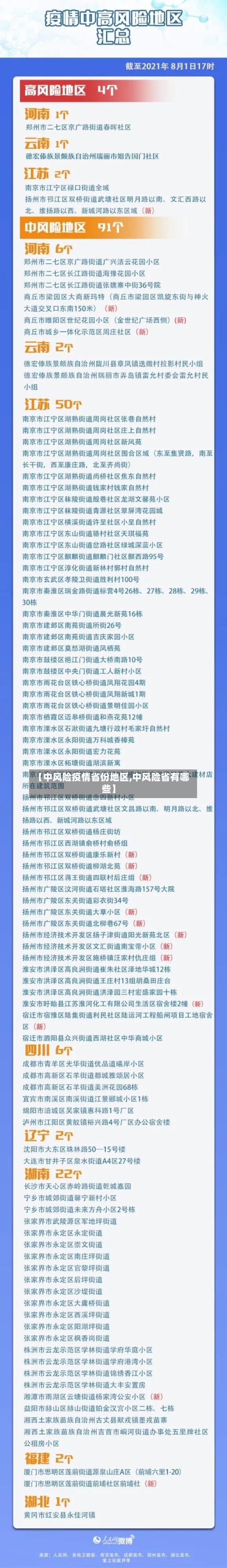 【中风险疫情省份地区,中风险省有哪些】-第2张图片