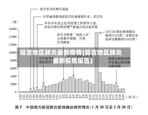 延吉地区肺炎最新疫情(延吉地区肺炎最新疫情报告)