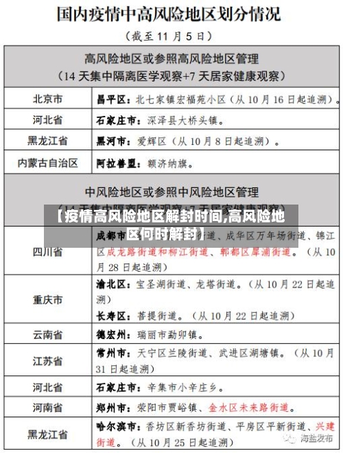 【疫情高风险地区解封时间,高风险地区何时解封】