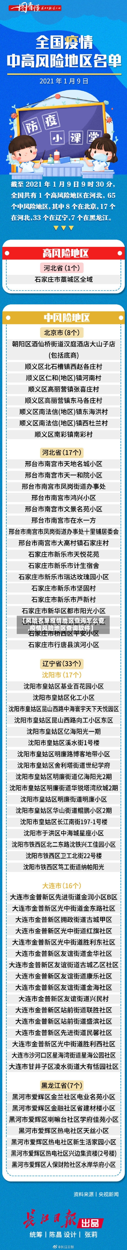 【风险名单疫情地区查询怎么查,疫情风险地区查询软件】