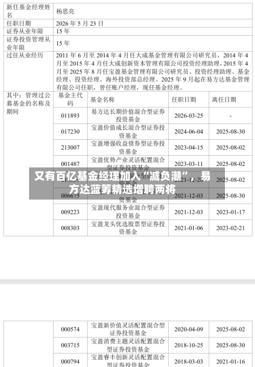 又有百亿基金经理加入“减负潮”，易方达蓝筹精选增聘两将-第3张图片