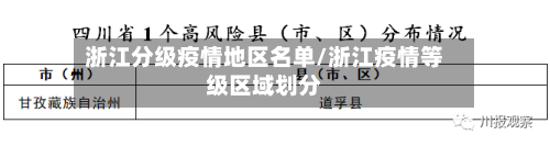 浙江分级疫情地区名单/浙江疫情等级区域划分-第2张图片