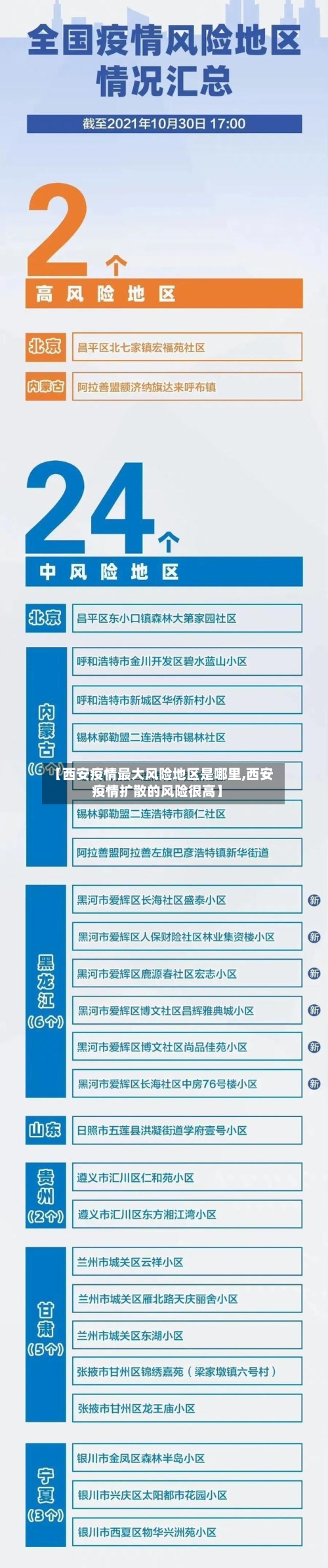【西安疫情最大风险地区是哪里,西安疫情扩散的风险很高】-第2张图片