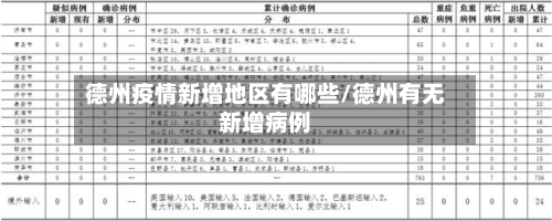 德州疫情新增地区有哪些/德州有无新增病例-第2张图片