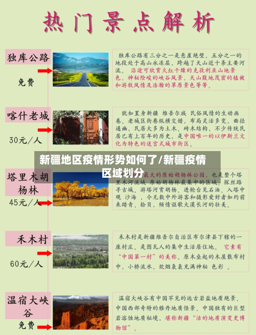 新疆地区疫情形势如何了/新疆疫情区域划分-第3张图片