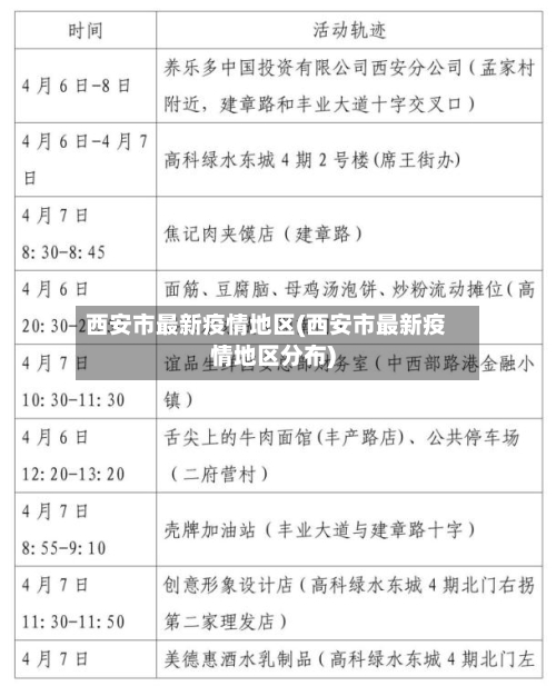 西安市最新疫情地区(西安市最新疫情地区分布)-第2张图片