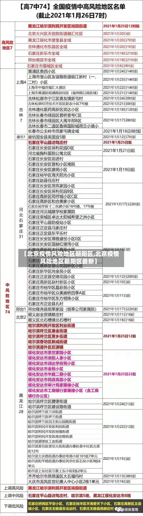 【北京疫情风险地区朝阳区,北京疫情风险地区朝阳区最新】