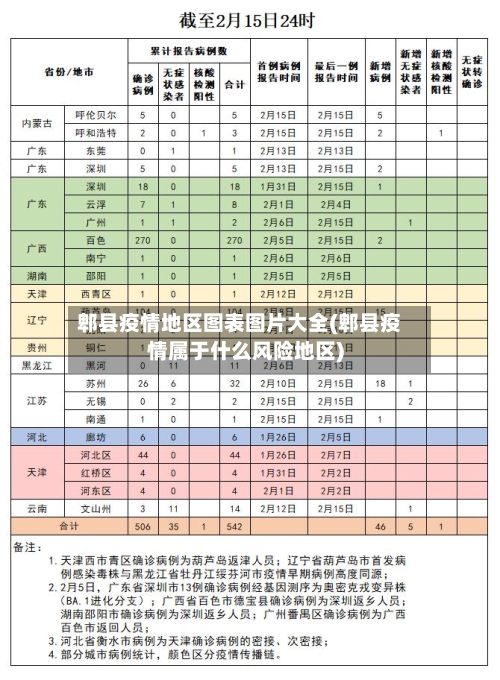郫县疫情地区图表图片大全(郫县疫情属于什么风险地区)-第2张图片