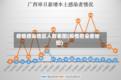 疫情感染地区人数表图(疫情感染者地图)