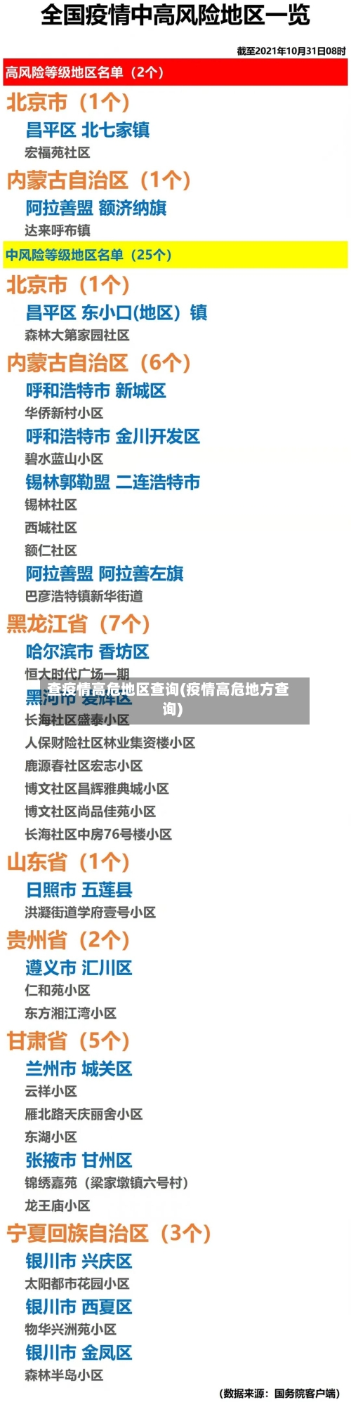 查疫情高危地区查询(疫情高危地方查询)-第3张图片