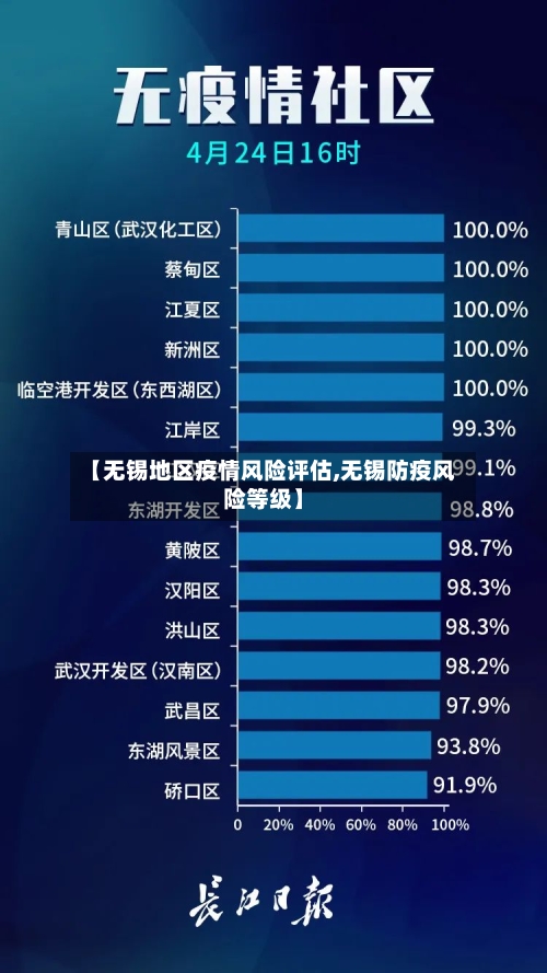 【无锡地区疫情风险评估,无锡防疫风险等级】
