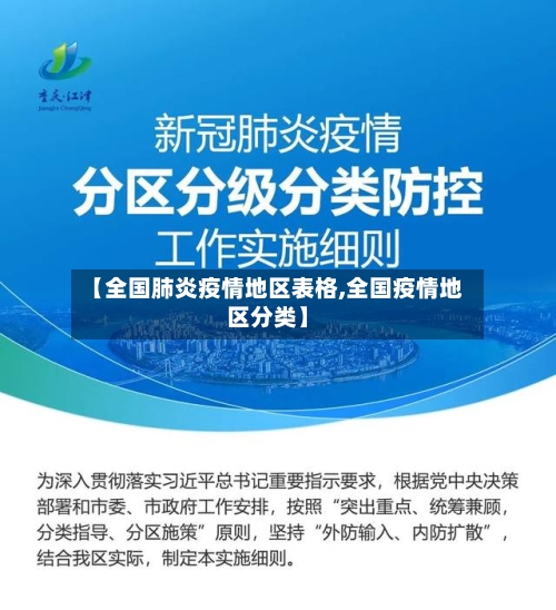 【全国肺炎疫情地区表格,全国疫情地区分类】-第2张图片
