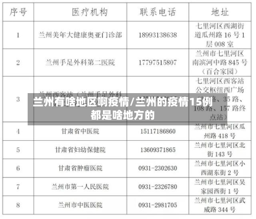 兰州有啥地区啊疫情/兰州的疫情15例都是啥地方的-第3张图片