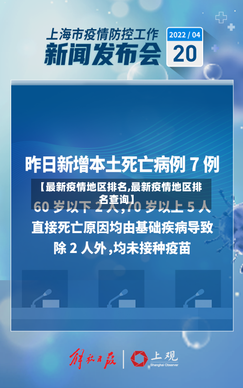 【最新疫情地区排名,最新疫情地区排名查询】