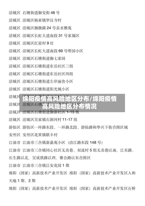 绵阳疫情高风险地区分布/绵阳疫情高风险地区分布情况-第2张图片