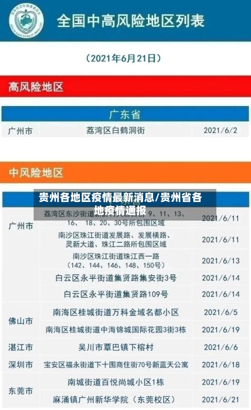 贵州各地区疫情最新消息/贵州省各地疫情通报-第2张图片