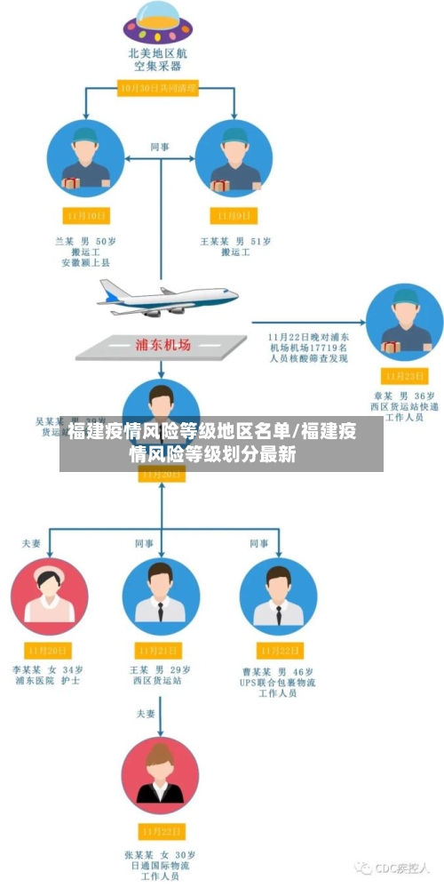 福建疫情风险等级地区名单/福建疫情风险等级划分最新-第2张图片