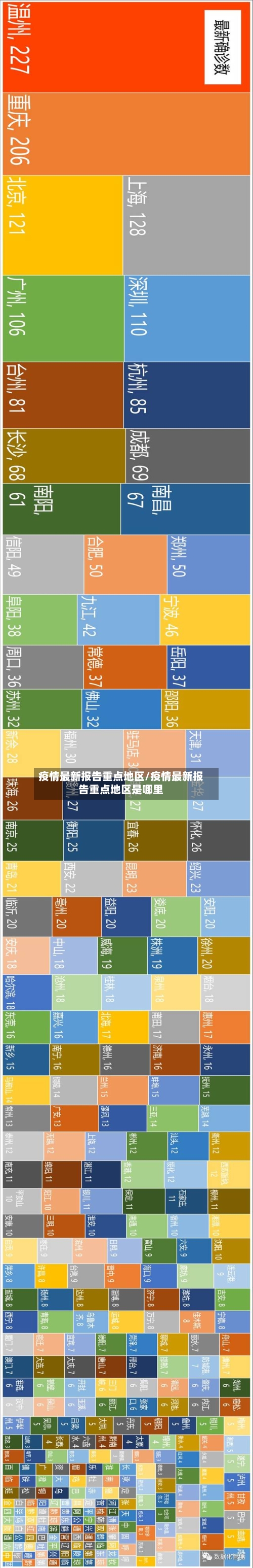 疫情最新报告重点地区/疫情最新报告重点地区是哪里