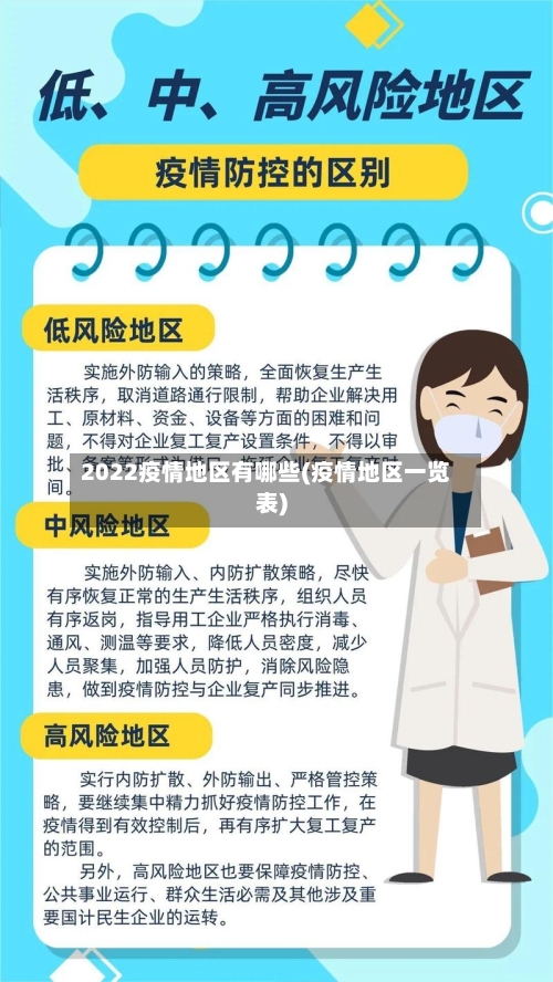 2022疫情地区有哪些(疫情地区一览表)-第3张图片
