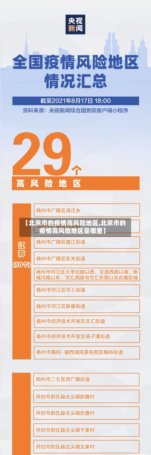 【北京市的疫情高风险地区,北京市的疫情高风险地区是哪里】-第3张图片