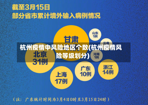 杭州疫情中风险地区个数(杭州疫情风险等级划分)