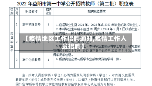 【疫情地区工作招聘通知,疫情工作人员招聘】-第2张图片