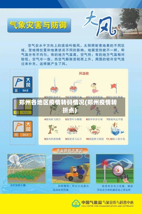 郑州各地区疫情转码情况(郑州疫情转折点)-第2张图片