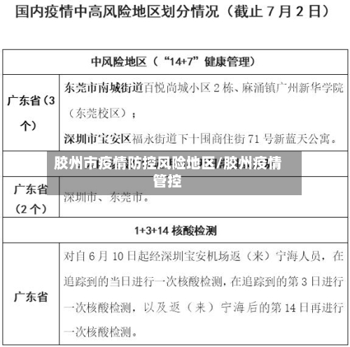 胶州市疫情防控风险地区/胶州疫情管控