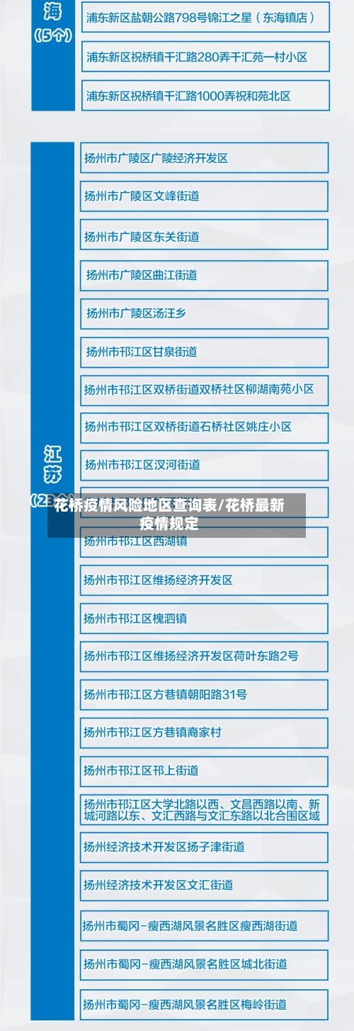 花桥疫情风险地区查询表/花桥最新疫情规定-第3张图片
