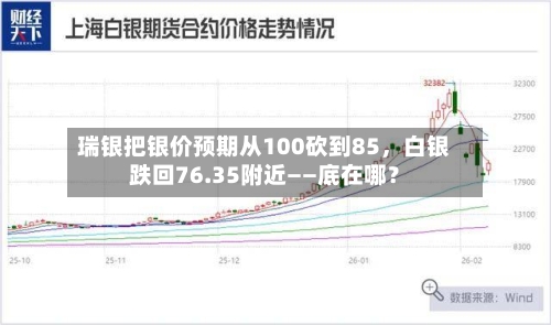 瑞银把银价预期从100砍到85	，白银跌回76.35附近——底在哪？-第2张图片