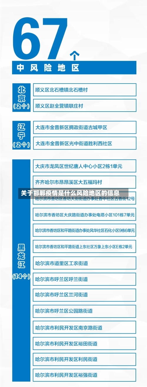 关于邯郸疫情是什么风险地区的信息-第2张图片
