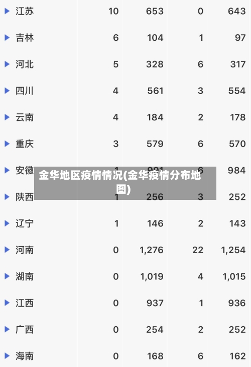金华地区疫情情况(金华疫情分布地图)