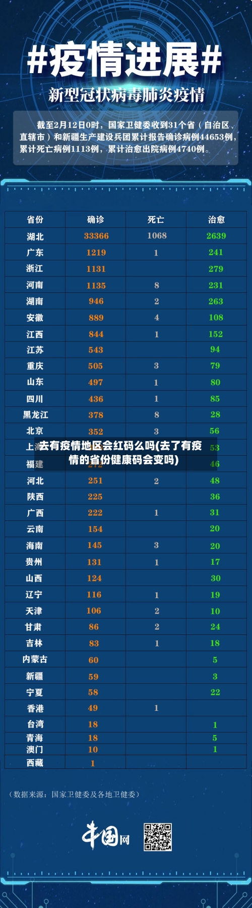 去有疫情地区会红码么吗(去了有疫情的省份健康码会变吗)