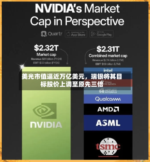 美光市值逼近万亿美元，瑞银将其目标股价上调至原先三倍-第2张图片