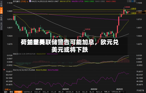 荷兰世界：如果美联储警告可能加息	，欧元兑美元或将下跌-第2张图片