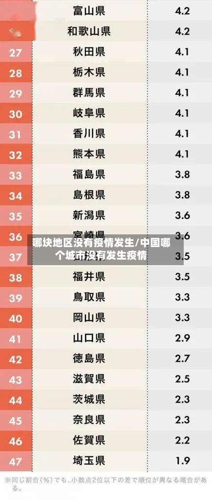 哪块地区没有疫情发生/中国哪个城市没有发生疫情-第2张图片