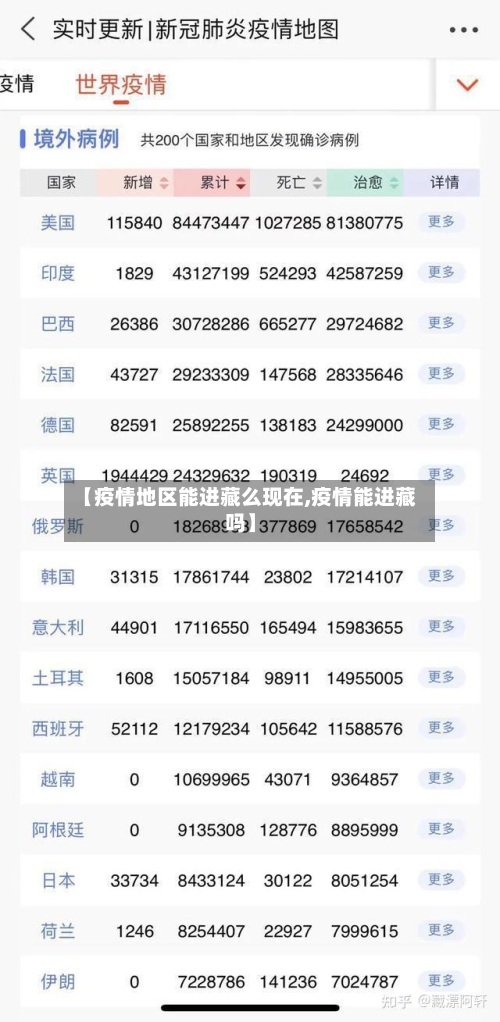 【疫情地区能进藏么现在,疫情能进藏吗】-第2张图片
