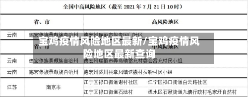 宝鸡疫情风险地区最新/宝鸡疫情风险地区最新查询-第3张图片