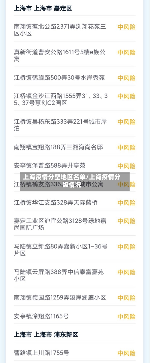 上海疫情分型地区名单/上海疫情分级情况-第2张图片