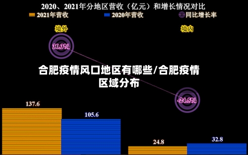 合肥疫情风口地区有哪些/合肥疫情区域分布